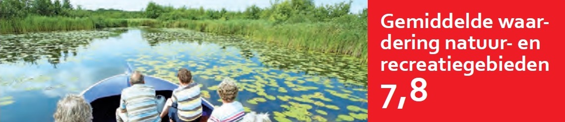 Gemiddelde waardering natuur- en recreatiegebieden: 7,8